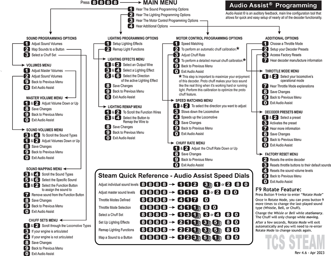 TCS 1517 WOW101-KA-Steam DCC Sound Decoder with Keep Alive | Version 4.6