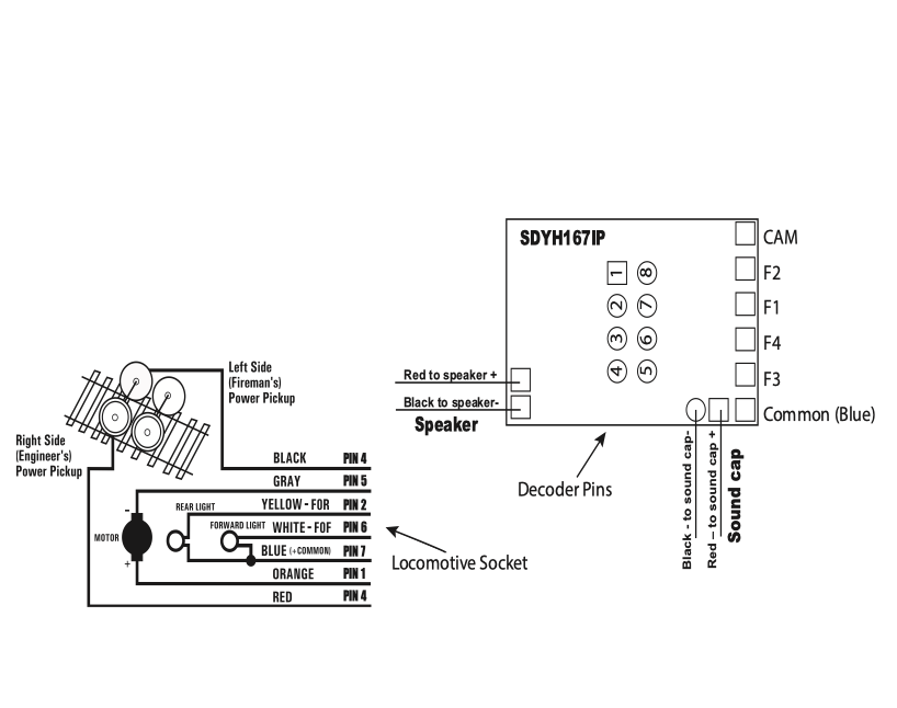 Digitrax SDYH167IP HO DCC Sound Decoder & speaker SoundFX V3+
