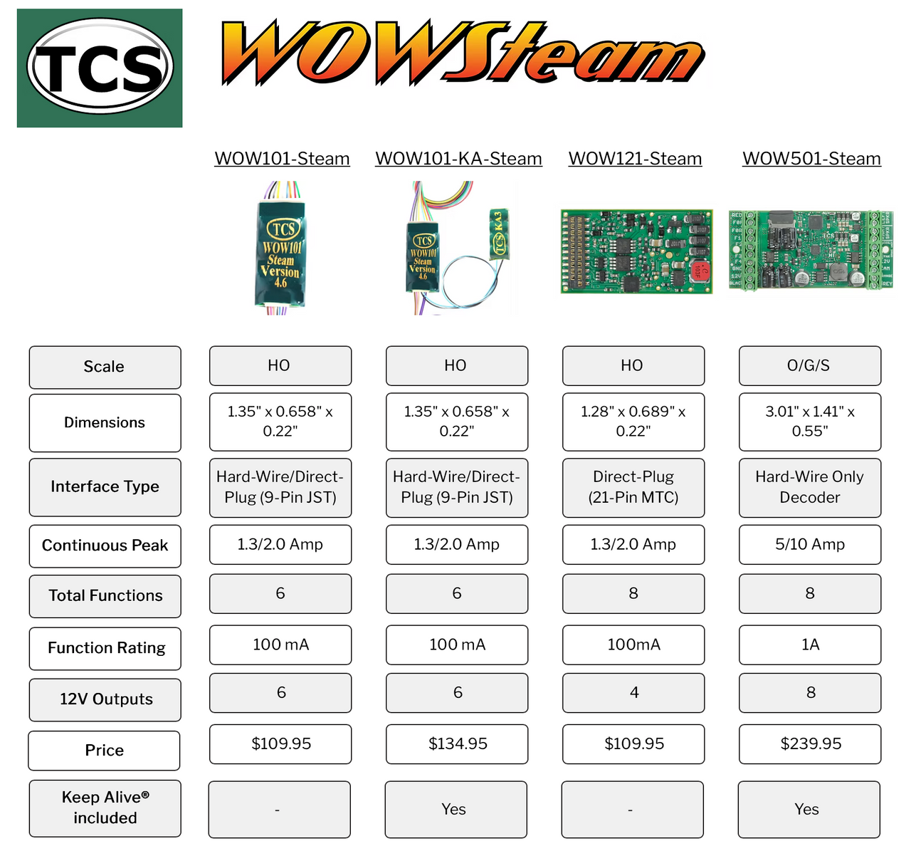 TCS 1525 WOW121 Steam Sound Decoder V4 - 21 Pin