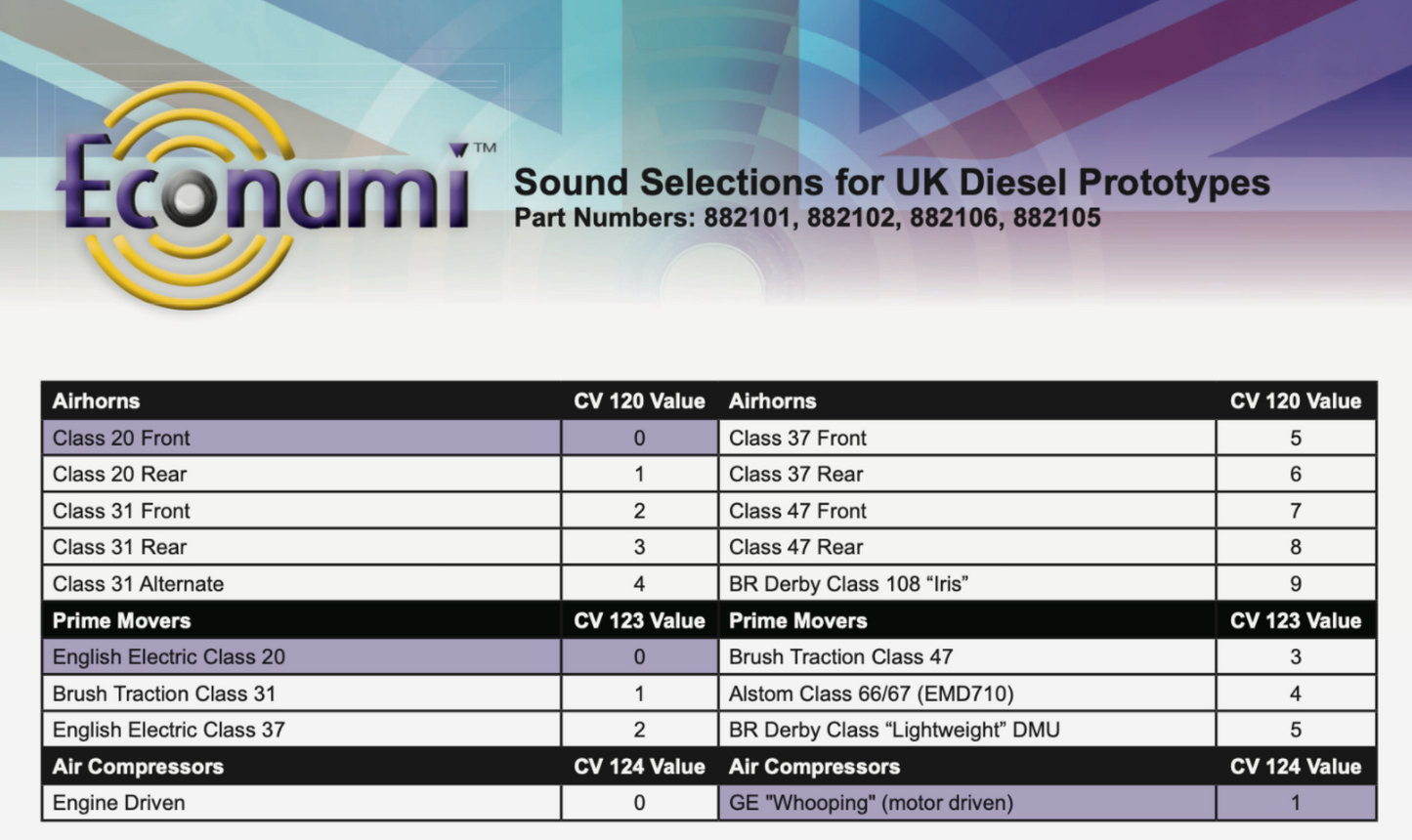 Econami UK ECO-21P NEM DCC Sound Decoder