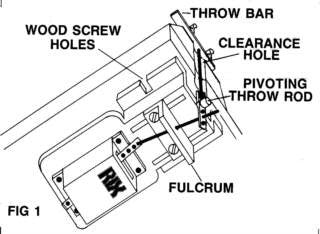 HO Rix Rax Flat  |  Switch Machine Horizontal Mount  |  Kit