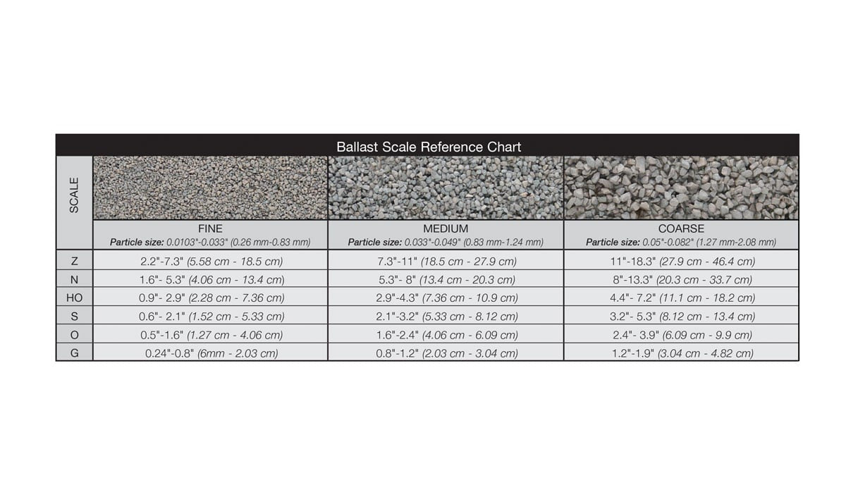 B82 Gray Medium Ballast Bag