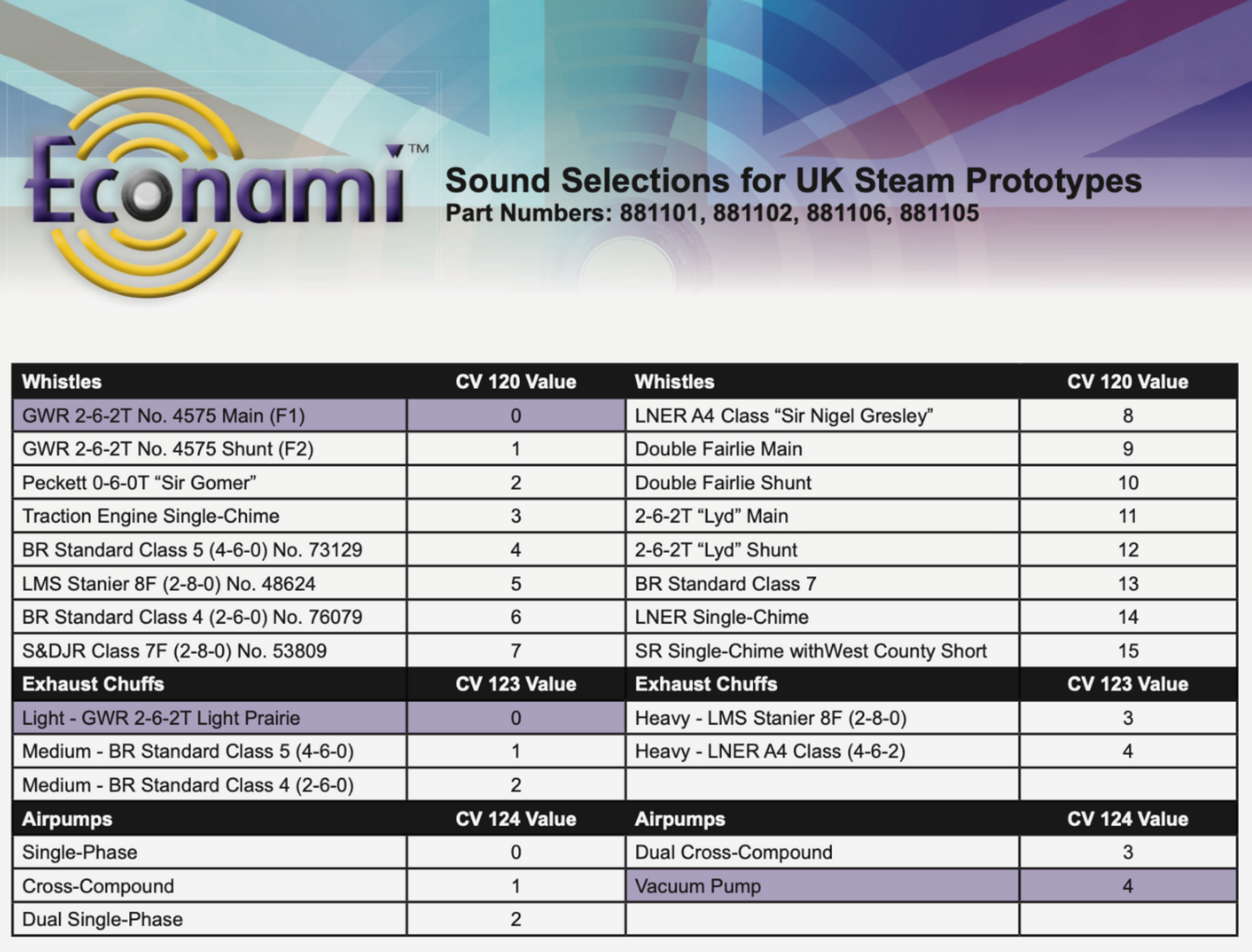 Econami UK ECO-21P NEM DCC Sound Decoder