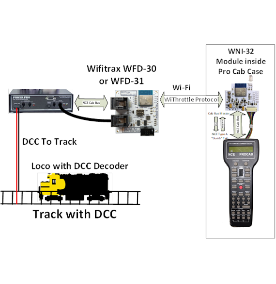WifiTrax WNI-32 NCE Pro Cab Wi-Fi Interface Module