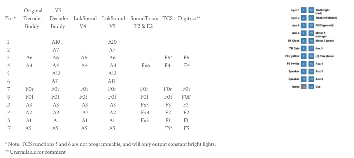 NTZ5 Decoder Buddy V5 (21 Pin)