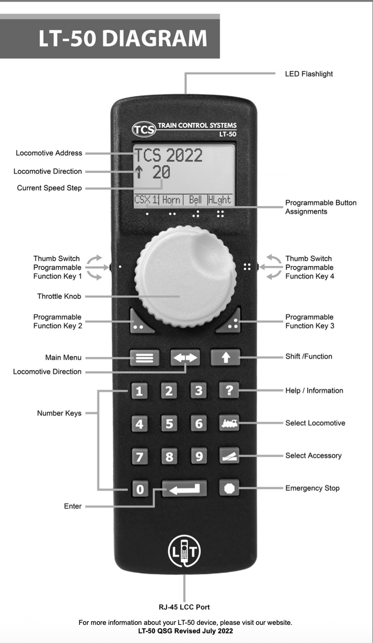LT-50 Diagram