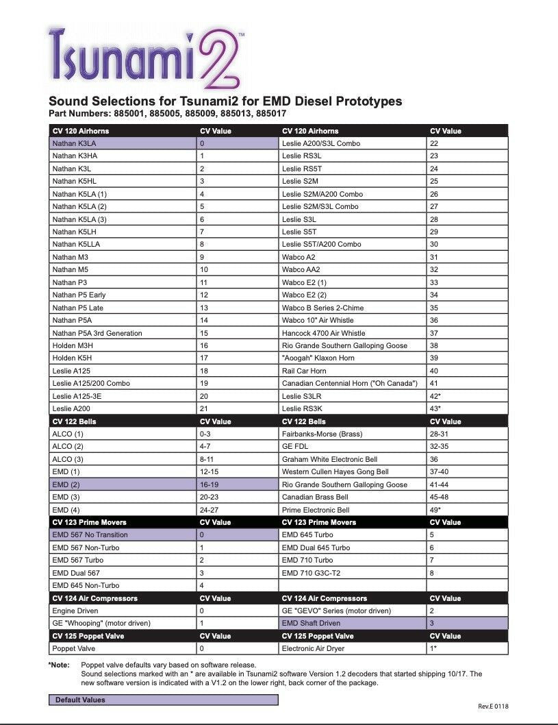 Tsunami 2 TSU-4400 DCC Sound Decoder | 4 Amp