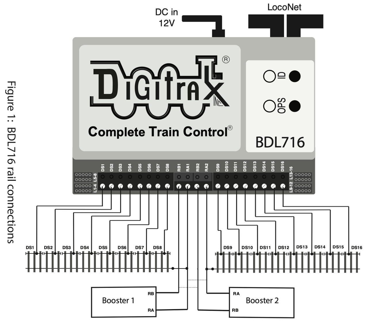 Digitrax BDL716 Occupancy Detector 16 Detection Sections & Power Supply
