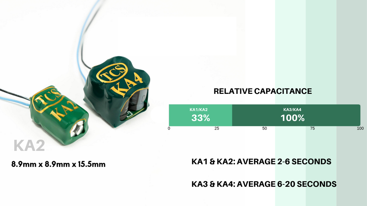 TCS 1456 KA2 Keep Alive Device